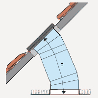 VELUX. Precio en Paraguay de Ud de Sistema "VELUX" de tragaluz para